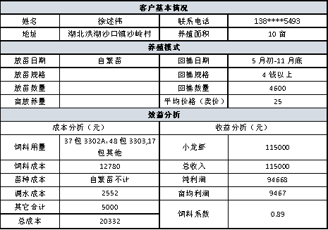 小龍蝦養殖 (1).png