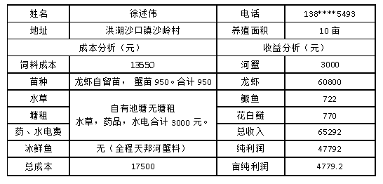 小龍蝦養殖 (3).png