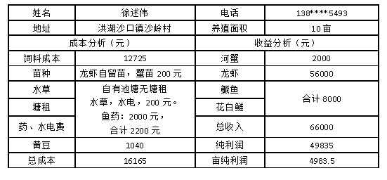 小龍蝦養殖 (4).png